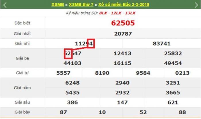 Chia sẻ cách đánh số đề kiểu miền Bắc nhanh vào bờ HOT nhất 1525068899