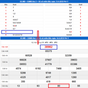 Cách đánh lô theo đầu câm