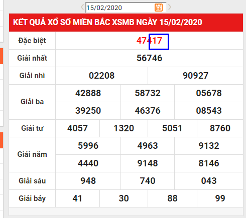 ket-qua-so-xo-ngay-15-02