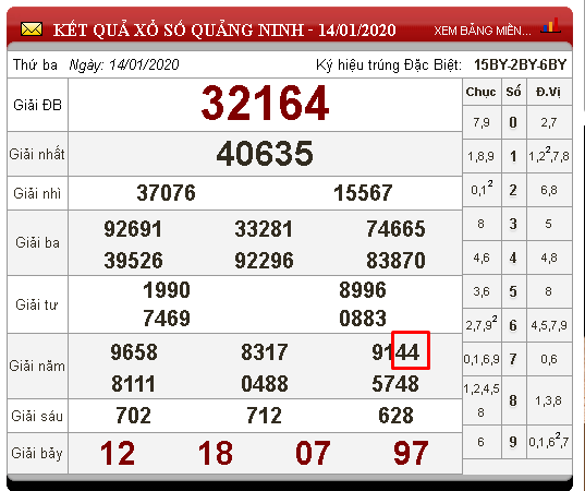 Kết quả xsmb ngày 14-01-2025