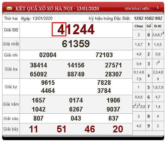 Kết quả xsmb thứ 2 ngày 13/01/2025