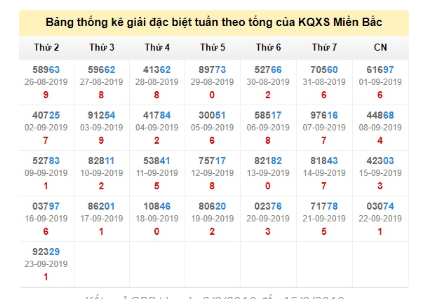 nuoi-dan-theo-tong-thieu-giai-dac-biet-tuan-truoc