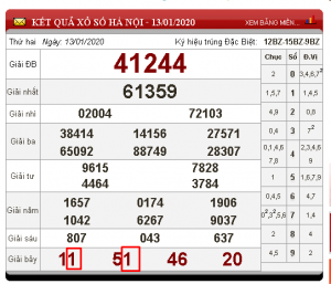 nuôi lô kép từ giải bảy xsmb hàng ngày - kinh nghiệm đánh lô đề 2025