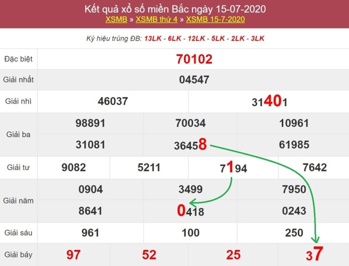 Dự đoán xổ số Soi cầu - Một trong những phương pháp dự đoán xổ số