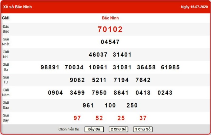 Dự đoán xổ số miền bắc Dự đoán xổ số miền bắc