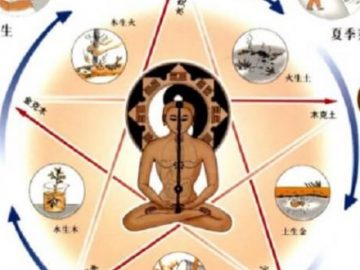 Cách Tính Lô Đề Theo Ngũ Hành – Quy Luật Âm Dương Trong Lô Đề